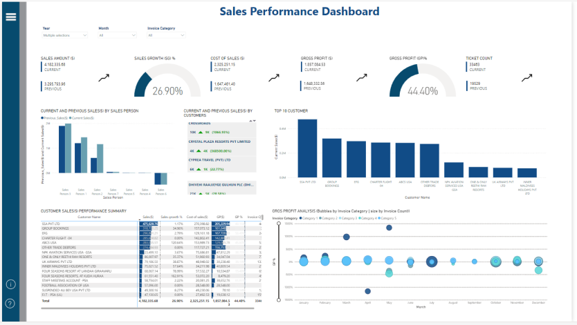 Sales Insights - Sage (Full) 1