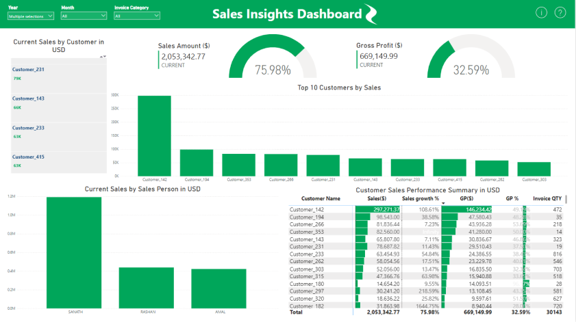 Sales Insights - Sage (Lite) 1