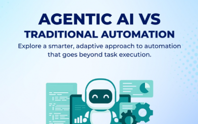Beyond Digital Transformation: Rethinking How Decisions Are Made with Agentic AI
